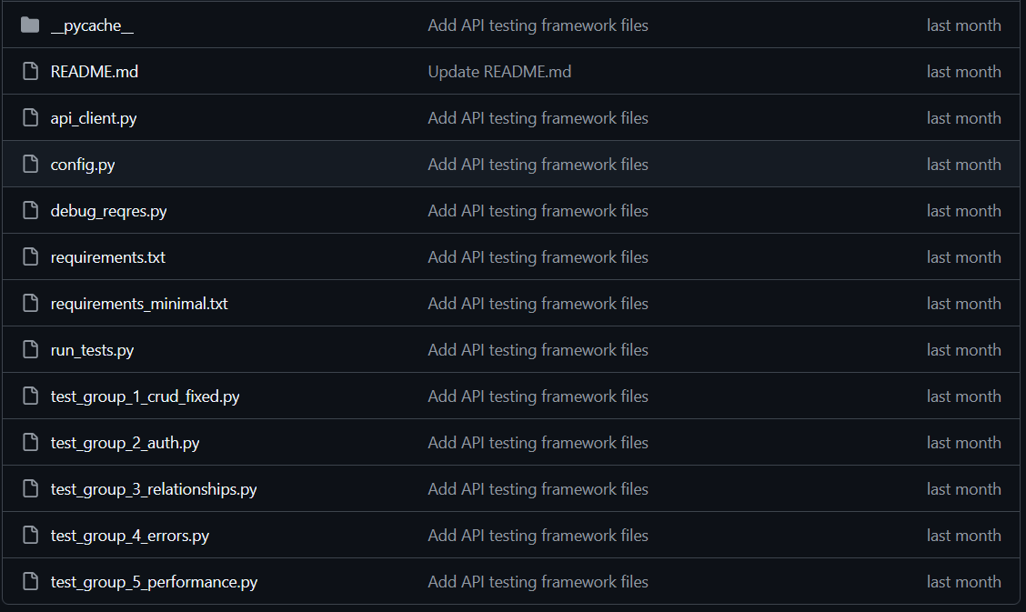 API Testing Framework Overview