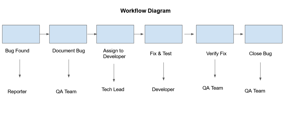 Bug Tracking Workflow