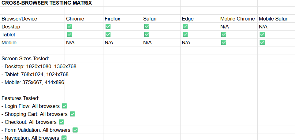 Cross-Browser Testing Matrix